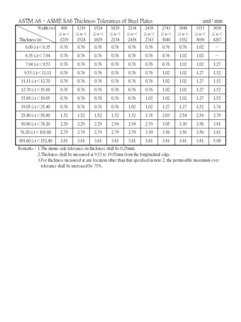 steel plate thickness tolerance chart